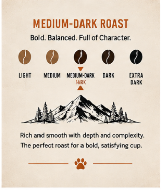 A coffee roast guide graphic labeled 'MEDIUM-DARK ROAST' on a beige background, showing five coffee roast levels with circular beans, a mountain illustration, and descriptive text about rich and smooth flavor with depth and complexity.